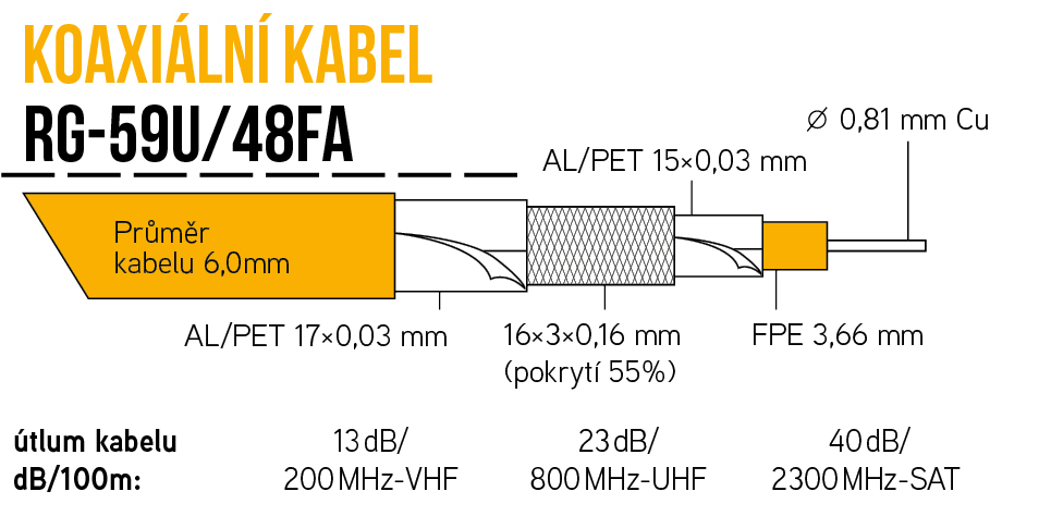 Kabel KOAX RG-59U/48FA na cívce 100m, PVC bílá 6,0mm