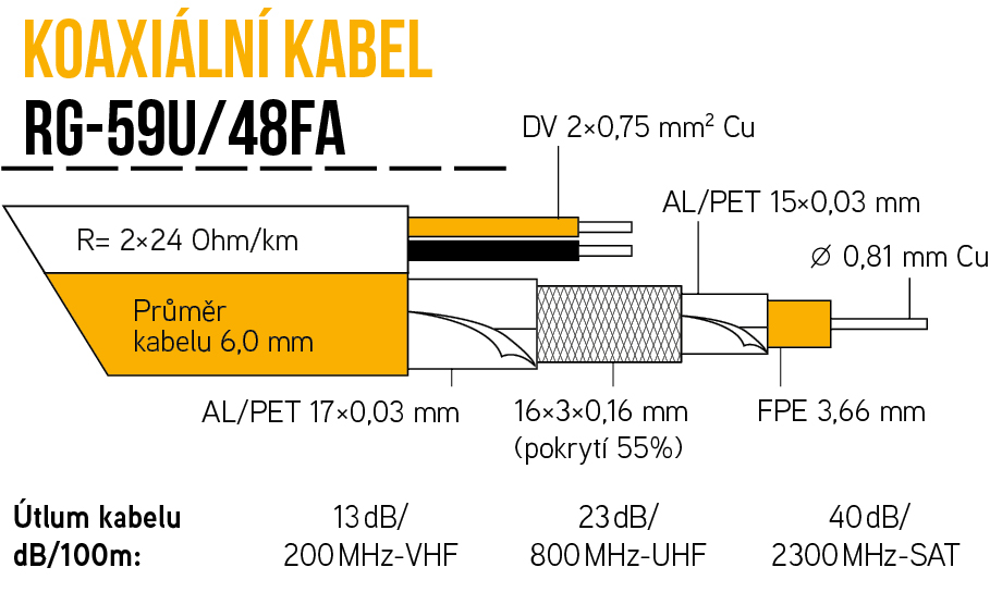 Kabel KOAX RG-59U/48FA na cívce , PVC+2x0,75mm, bílá 6,0mm ( cívka 205m )