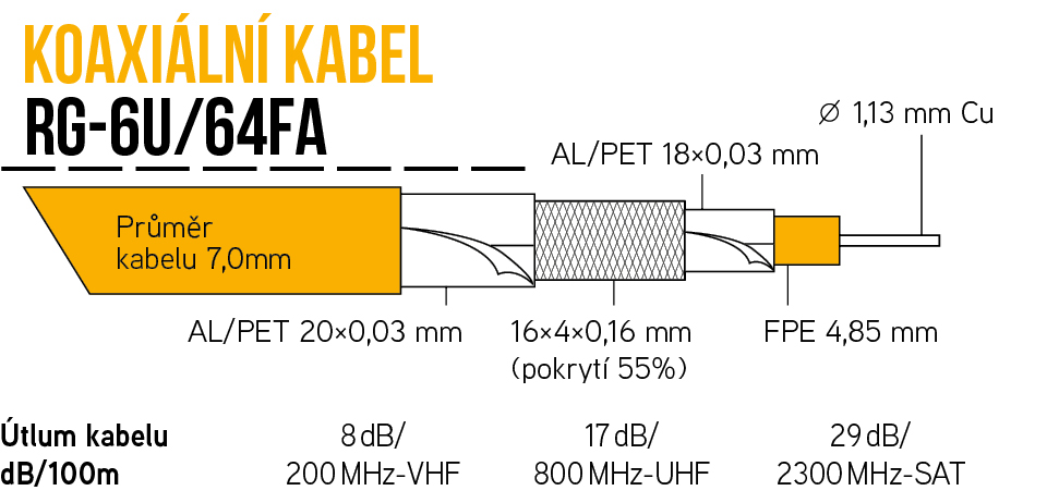 Kabel KOAX RG-6U/64FA na cívce 100m, PVC bílá 7,0mm