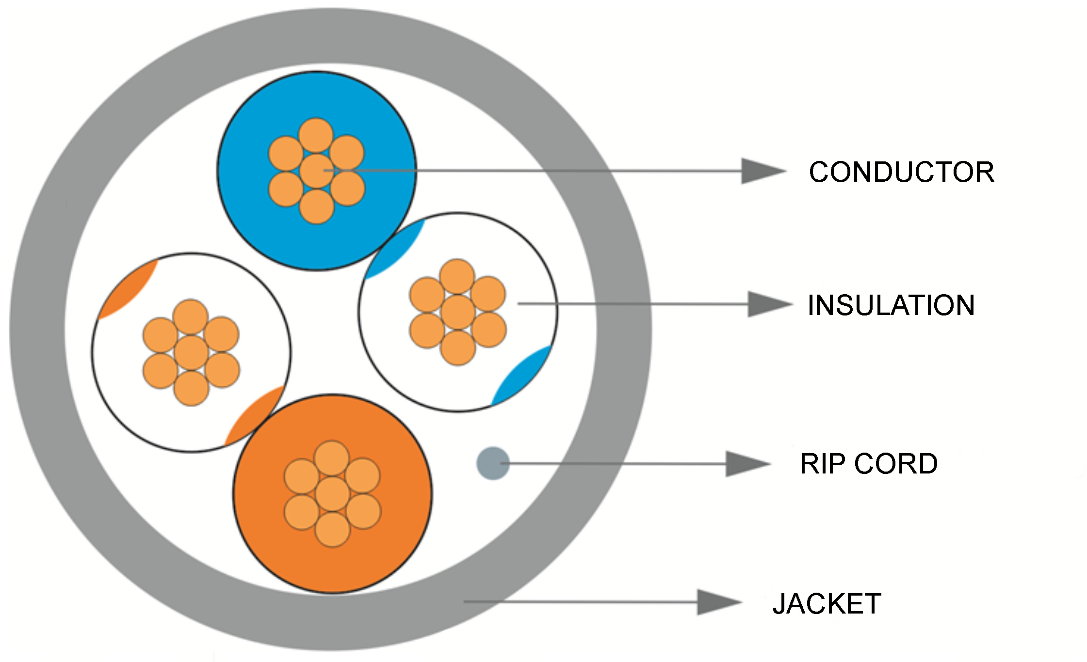 Kabel 2 páry CAT5 E UTP Lanko 24AWG LSZH