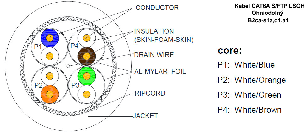 Kabel Cat 6A S/FTP LSOH drát, 500m cívka, ohniodolný B2ca-s1a,d1,a1