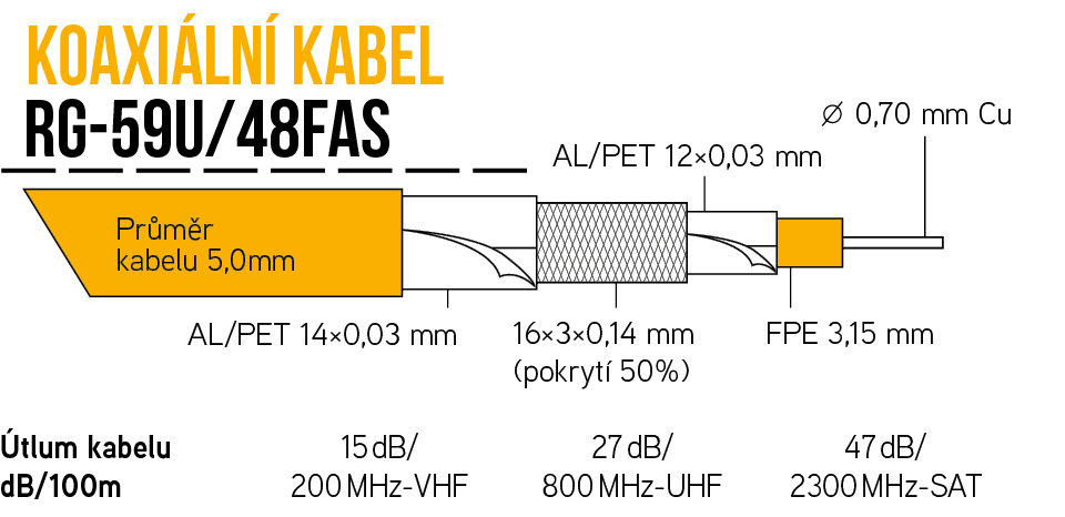 Kabel KOAX RG-59U/48FAS na cívce 150m, PVC bílá 5,0mm