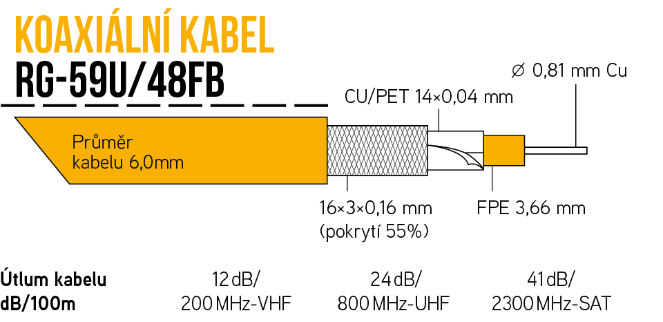 Kabel KOAX RG-59U/48FB na cívce 305m, PVC bílá 6,0mm