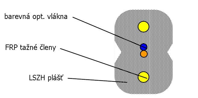 Kabel optický universální FLAT DROP 2x3,1 SM 2 vlákna 9/125, G.657A, LSOH černý , 80N