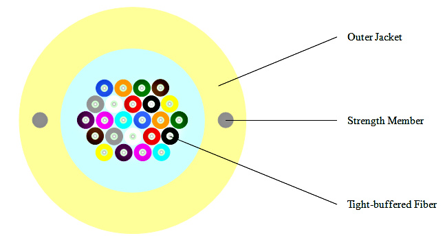 LEXI-Net RISER kabel opt. - 24 vl. OS2 9/125 G.657A1 LSZH Eca
